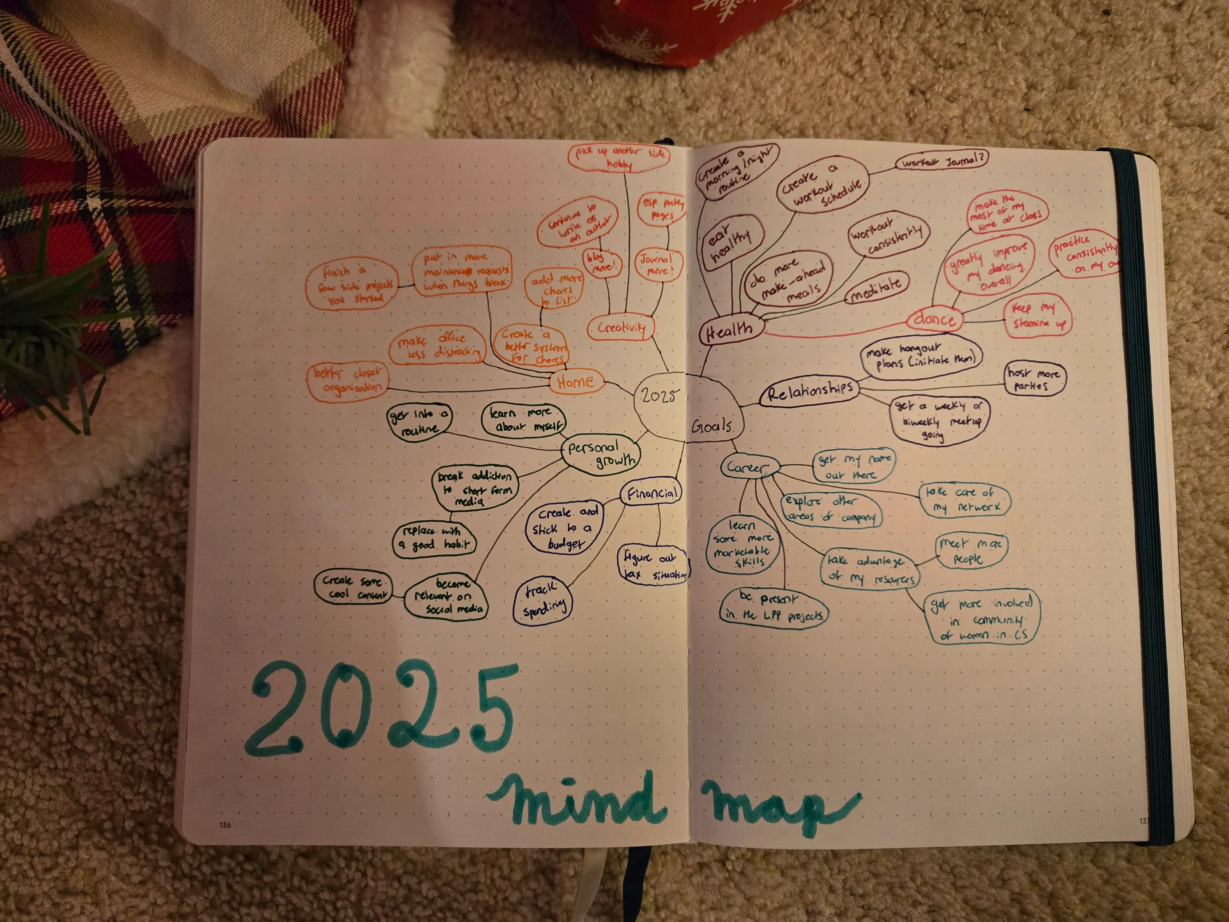 Mind Map